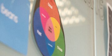 The Venn diagram of psychosis, developmental trauma and dissociation