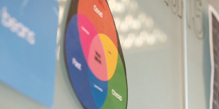 The Venn diagram of psychosis, developmental trauma and dissociation