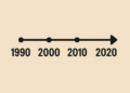 Psychological misery over 30 years in Nice Britain: the occasions they’re a changin’ (or are they?)