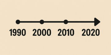 Psychological misery over 30 years in Nice Britain: the occasions they’re a changin’ (or are they?)