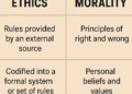 The Distinction Between Ethics and Morality