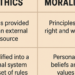 The Distinction Between Ethics and Morality