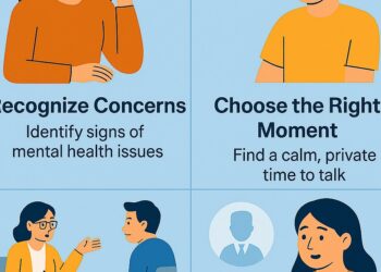 Methods to Method Psychological Dysfunction Counselling