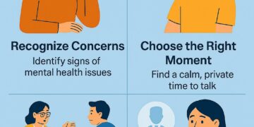 Methods to Method Psychological Dysfunction Counselling