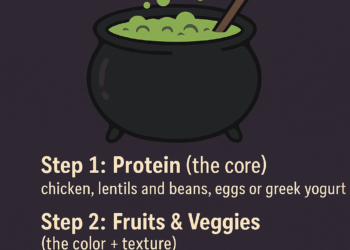 Easy methods to Brew a Balanced Plate 🧙‍♀️