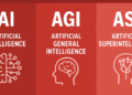 The Distinction Between AI, AGI and ASI