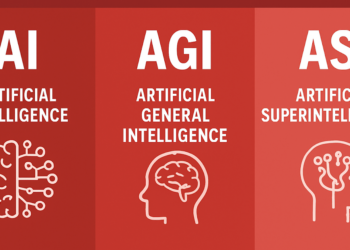 The Distinction Between AI, AGI and ASI