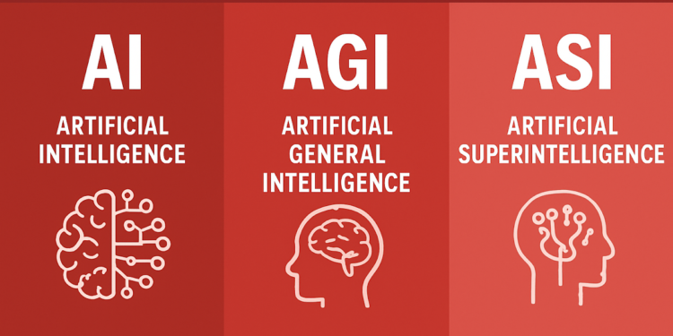 The Distinction Between AI, AGI and ASI