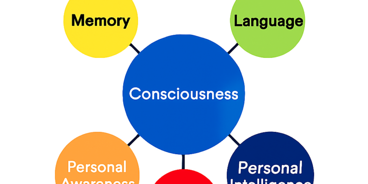 Vernon Chalmers Acutely aware Intelligence Idea