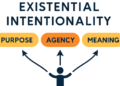 Aware Intelligence and Phenomenology: Existential Intentionality: Objective, Company, and Which means
