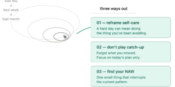 NAWs: the artwork of getting again on observe