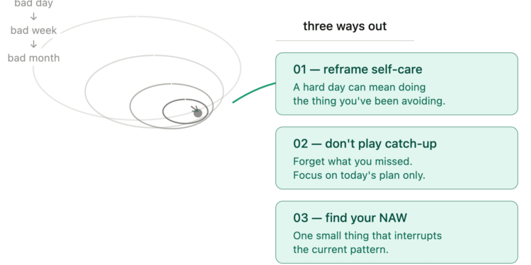 NAWs: the artwork of getting again on observe