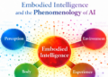 Embodied Intelligence and the Phenomenology of AI