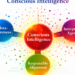 The Three Pillars of Aware Intelligence