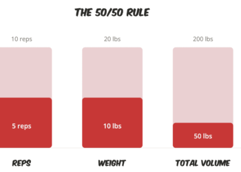The 50/50 Rule (when coaching much less is strictly the suitable name)
